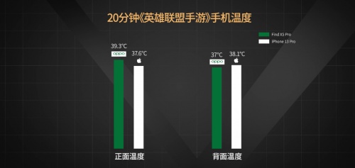 【實驗室】安卓與iOS性能全方位PK，能打得過嗎？