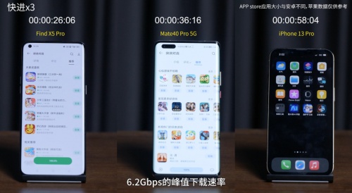 【實驗室】安卓與iOS性能全方位PK，能打得過嗎？