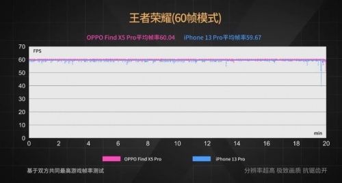 【實驗室】安卓與iOS性能全方位PK，能打得過嗎？
