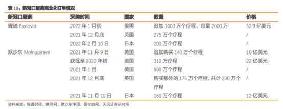 博眾投資：疫情之下，繼續(xù)把握主題投資性機(jī)會(huì)！