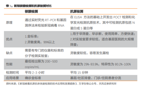 博眾投資：疫情之下，繼續(xù)把握主題投資性機(jī)會(huì)！