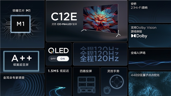 再攀技術(shù)新高峰！TCL春季發(fā)布會帶來全新QD-Mini LED智屏