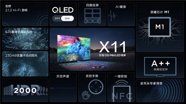 再攀技術(shù)新高峰！TCL春季發(fā)布會帶來全新QD-Mini LED智屏