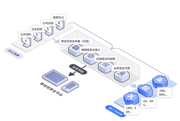 在實(shí)戰(zhàn)中創(chuàng)新，持安科技獲CSA2021安全創(chuàng)新獎