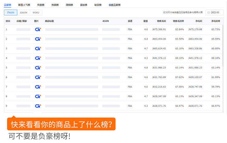 跨境電商積加ERPDashboard，集數(shù)據(jù)分析+業(yè)務(wù)操作于一體 簡(jiǎn)單易用、數(shù)據(jù)準(zhǔn)確