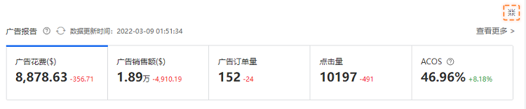跨境電商積加ERPDashboard，集數(shù)據(jù)分析+業(yè)務(wù)操作于一體 簡(jiǎn)單易用、數(shù)據(jù)準(zhǔn)確