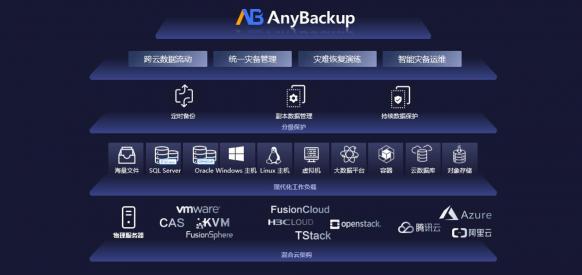 更安全的云未來！愛數(shù)AnyBackup 重磅發(fā)布混合云分級保護(hù)解決方案