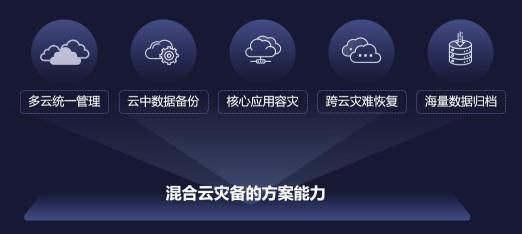 更安全的云未來！愛數(shù)AnyBackup 重磅發(fā)布混合云分級保護(hù)解決方案