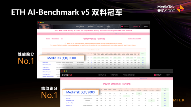 OPPO超強新機實測跑分過百萬，F(xiàn)ind X5 Pro天璣版搭載天璣9000殺瘋市場