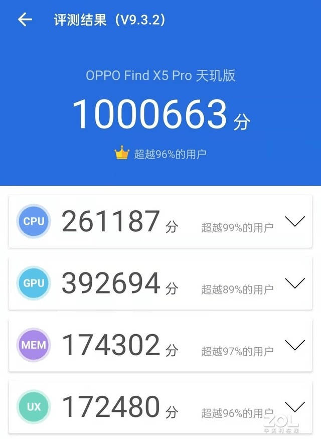 OPPO超強新機實測跑分過百萬，F(xiàn)ind X5 Pro天璣版搭載天璣9000殺瘋市場