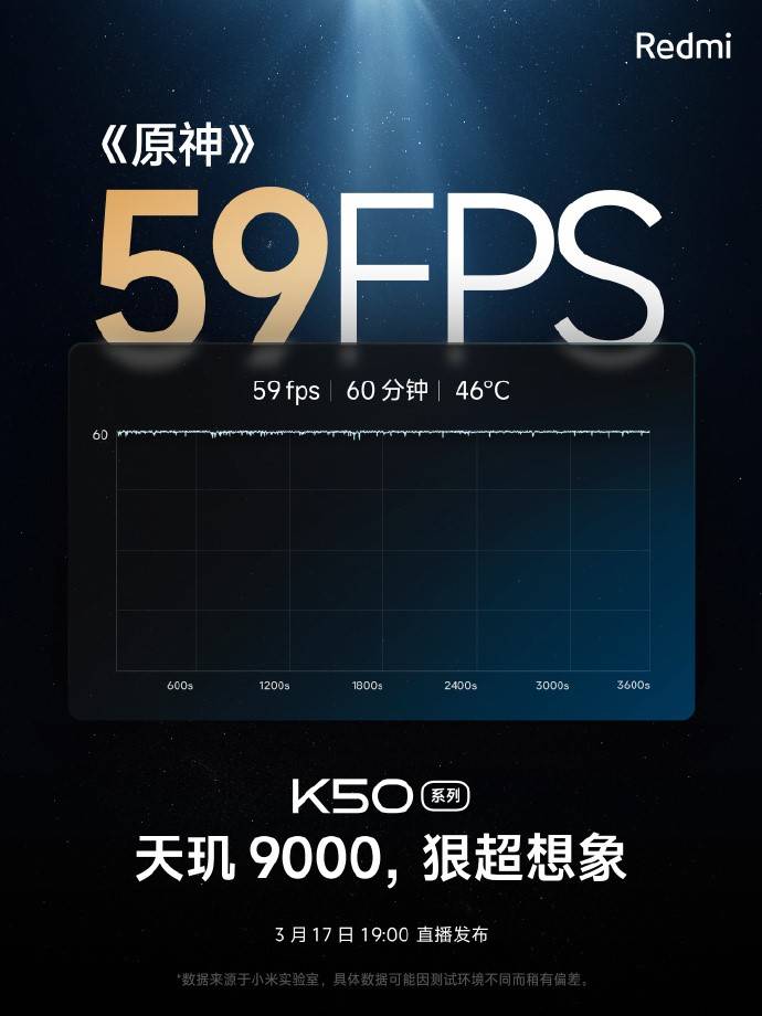 Redmi K50超大杯性能釋放，天璣9000加持，跑分104萬！原神60分鐘59幀！