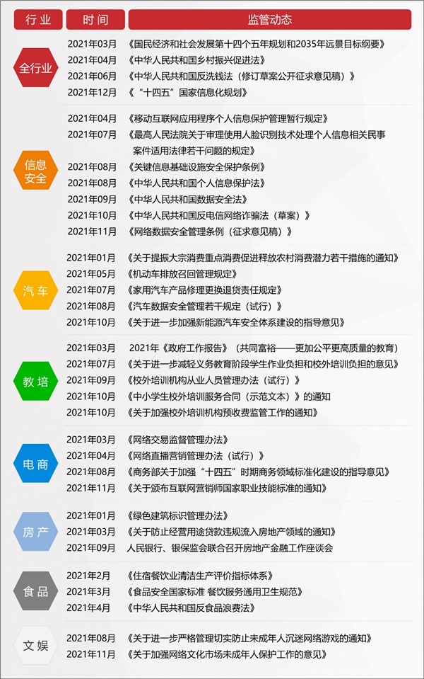 2022年消費維權(quán)重點曝光行業(yè)有哪些？百分點科技聯(lián)合數(shù)據(jù)猿發(fā)布預測報告