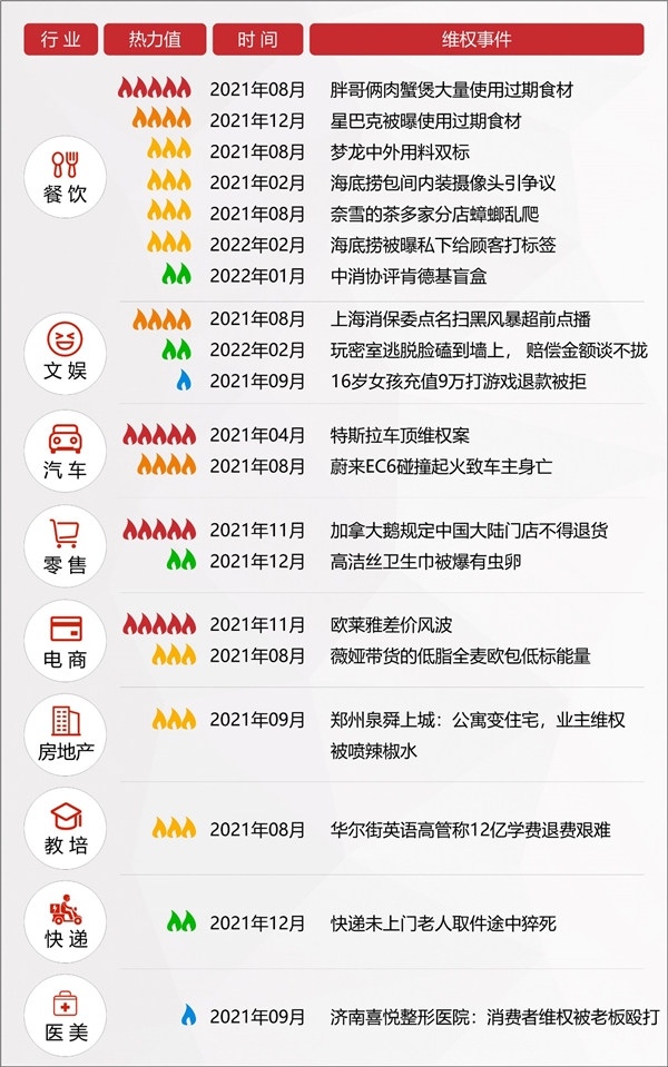 2022年消費維權(quán)重點曝光行業(yè)有哪些？百分點科技聯(lián)合數(shù)據(jù)猿發(fā)布預測報告