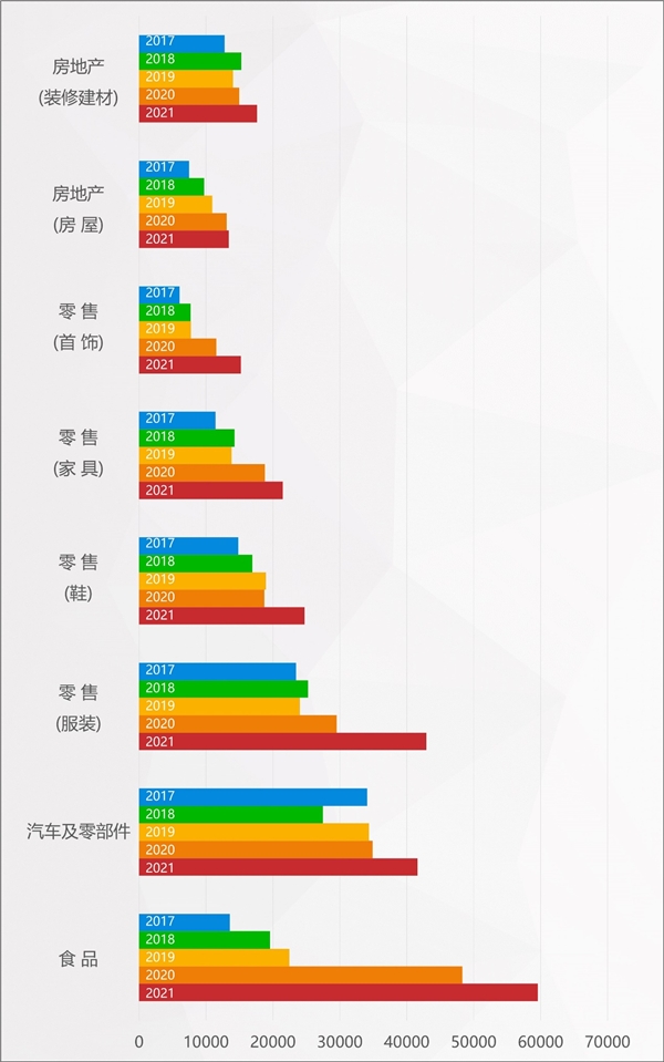 2022年消費維權(quán)重點曝光行業(yè)有哪些？百分點科技聯(lián)合數(shù)據(jù)猿發(fā)布預測報告