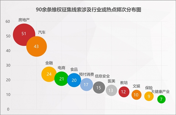 2022年消費維權(quán)重點曝光行業(yè)有哪些？百分點科技聯(lián)合數(shù)據(jù)猿發(fā)布預測報告