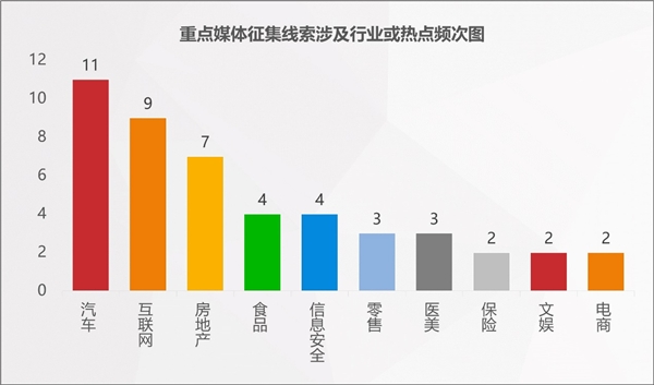2022年消費維權(quán)重點曝光行業(yè)有哪些？百分點科技聯(lián)合數(shù)據(jù)猿發(fā)布預測報告