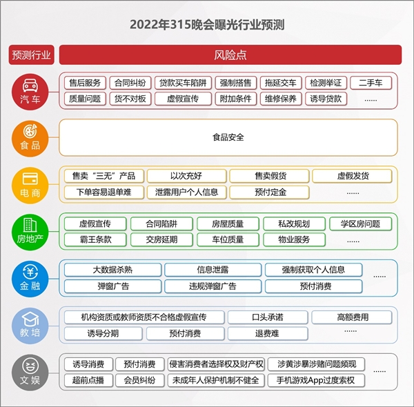 2022年消費維權(quán)重點曝光行業(yè)有哪些？百分點科技聯(lián)合數(shù)據(jù)猿發(fā)布預測報告