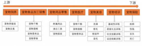 私域運(yùn)營(yíng)專(zhuān)家探馬SCRM助力寵物行業(yè)構(gòu)建私域運(yùn)營(yíng)，實(shí)現(xiàn)用戶增長(zhǎng)