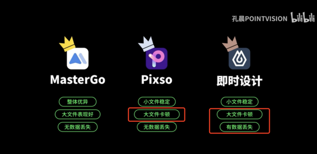 Figma不讓用了？國產(chǎn)替代哪家強？