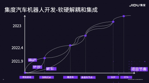 「汽車機(jī)器人」是什么？集度汽車即將為我們揭曉答案
