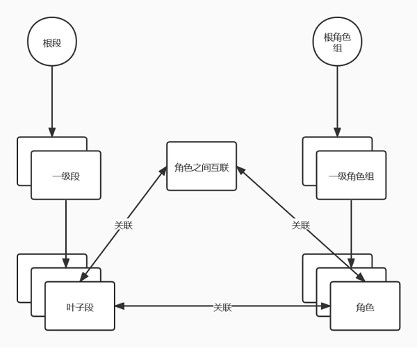 UCloud優(yōu)刻得實踐分享:如何完成上萬臺服務(wù)器的數(shù)據(jù)中心網(wǎng)絡(luò)快速開局？