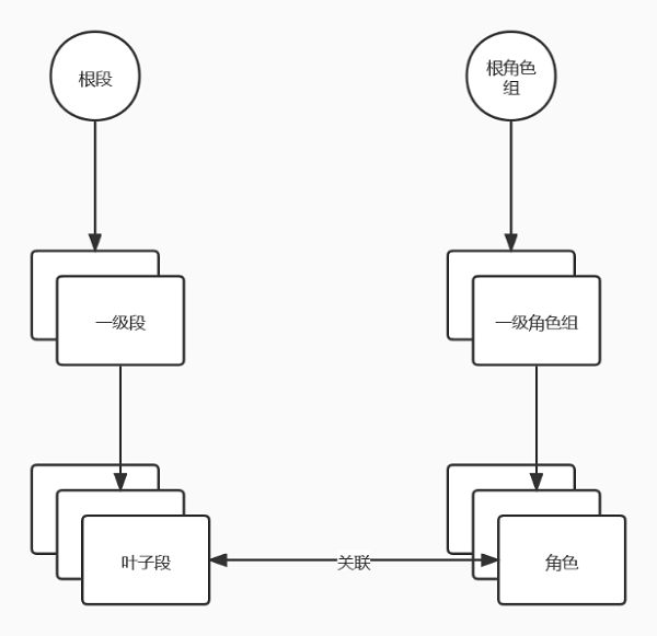 UCloud優(yōu)刻得實踐分享:如何完成上萬臺服務(wù)器的數(shù)據(jù)中心網(wǎng)絡(luò)快速開局？