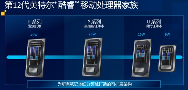 兼顧性能與輕薄，準標壓版12代酷睿P系列全新亮相