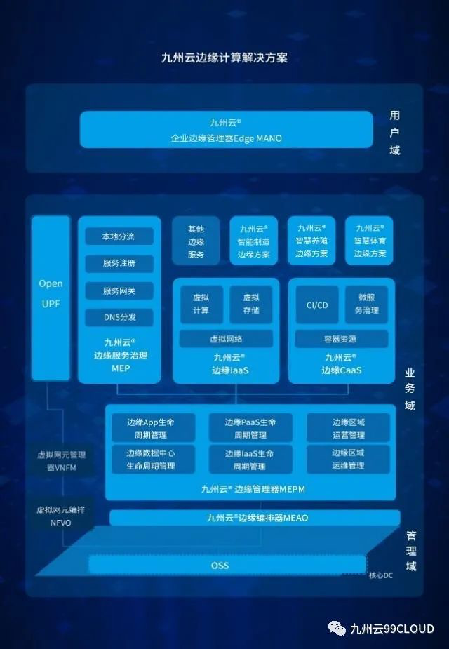 九州云Edge MEP作為典型產(chǎn)品入選《中國(guó)邊緣云研究》報(bào)告