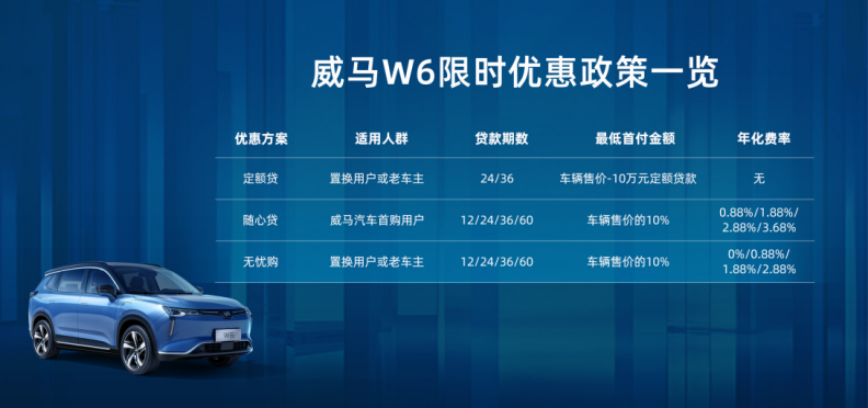 繼威馬EX5后，威馬汽車發(fā)布威馬W6還有相應優(yōu)惠政策