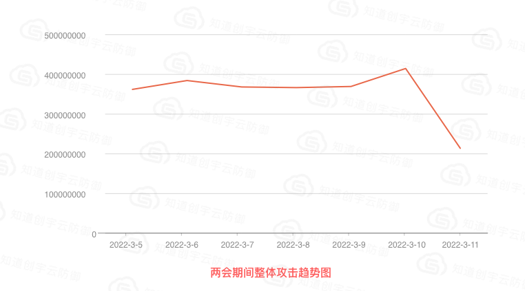 完美收官!知道創(chuàng)宇圓滿完成2022年兩會網(wǎng)絡(luò)安全保障工作