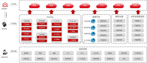 國有企業(yè)構(gòu)筑堅實的PaaS平臺 加速數(shù)智化轉(zhuǎn)型