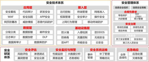 國有企業(yè)構(gòu)筑堅實的PaaS平臺 加速數(shù)智化轉(zhuǎn)型