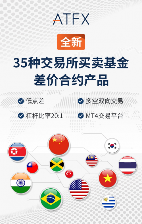 全球開(kāi)啟避險(xiǎn)模式，ATFX ETF助你提升財(cái)富管理專(zhuān)業(yè)化能力