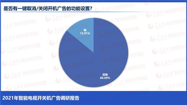 “3.15”晚會再曝強行彈廣告亂象 榮耀智慧屏踐行開關機無廣告獲消費者信任