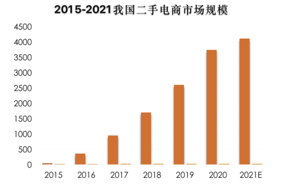 鯨準極速融資助力「中表」完成數(shù)百萬元天使輪融資