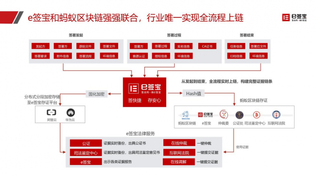 快遞停運(yùn)、居家辦公...e簽寶助企業(yè)遠(yuǎn)程簽約，高效協(xié)同！