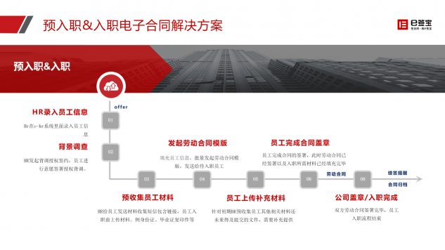 快遞停運(yùn)、居家辦公...e簽寶助企業(yè)遠(yuǎn)程簽約，高效協(xié)同！