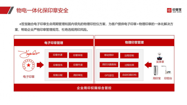 快遞停運(yùn)、居家辦公...e簽寶助企業(yè)遠(yuǎn)程簽約，高效協(xié)同！