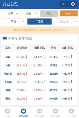 美的、海爾同期漲價(jià)，是否會(huì)帶動(dòng)整個(gè)空調(diào)市場(chǎng)價(jià)格上漲?