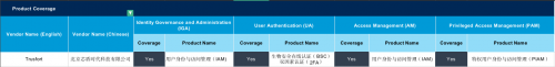 芯盾時代實力入選Gartner Toolkit報告 IAM領(lǐng)域