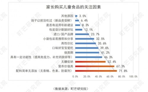 專注兒童營(yíng)養(yǎng)研究，童年時(shí)光inne系列助力寶寶健康成長(zhǎng)