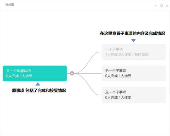 動態(tài)跟進(jìn)、實(shí)時(shí)對接……項(xiàng)目管理原來可以這么簡單？