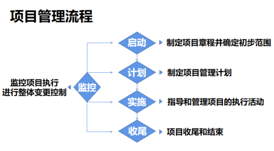 動態(tài)跟進(jìn)、實(shí)時(shí)對接……項(xiàng)目管理原來可以這么簡單？