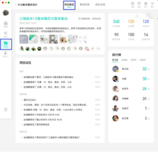 用對(duì)項(xiàng)目管理軟件，團(tuán)隊(duì)效率提升百倍