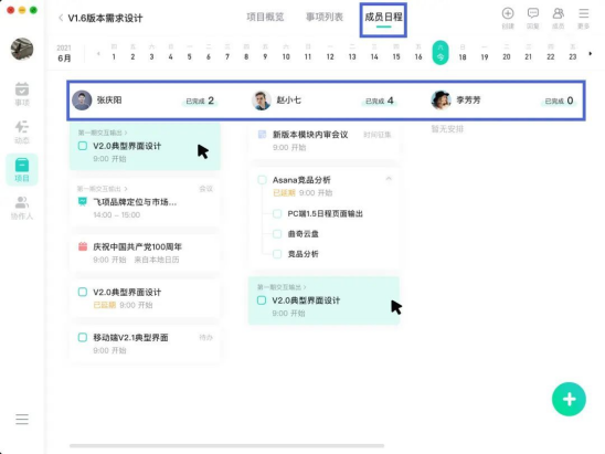 用對(duì)項(xiàng)目管理軟件，團(tuán)隊(duì)效率提升百倍
