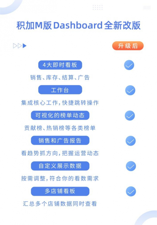 跨境ERP軟件積加M版簡(jiǎn)單易用數(shù)據(jù)準(zhǔn)確，PC+APP端居家辦公好幫手