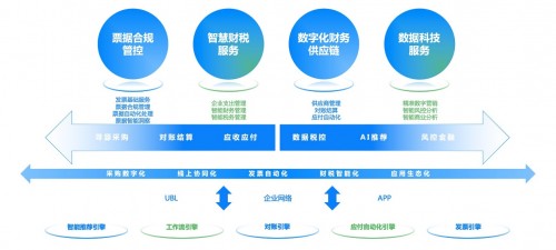 1.5萬億退稅大禮包在路上，哪些退稅關(guān)鍵點您需要關(guān)注？