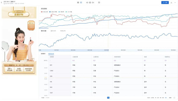2022，直播間生意的增長密碼，藏在這個模型里