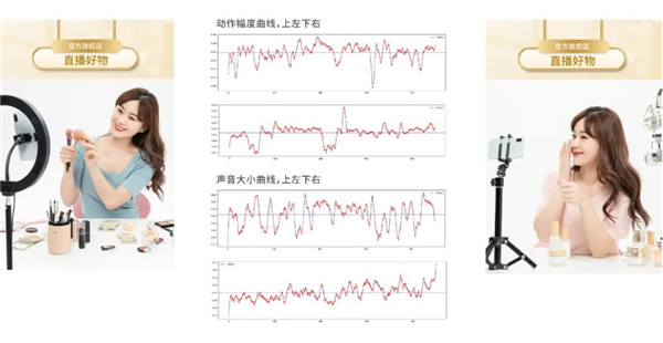 2022，直播間生意的增長密碼，藏在這個模型里