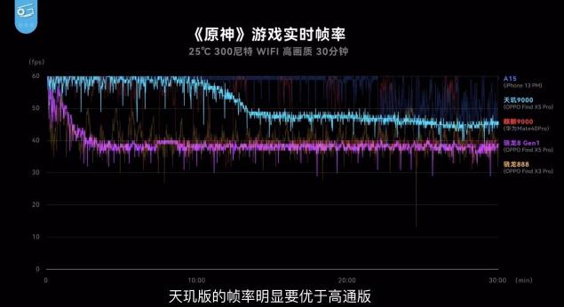 OPPO Find X5 Pro天璣版測評出爐，天璣9000性能、能效測試成績驚艷